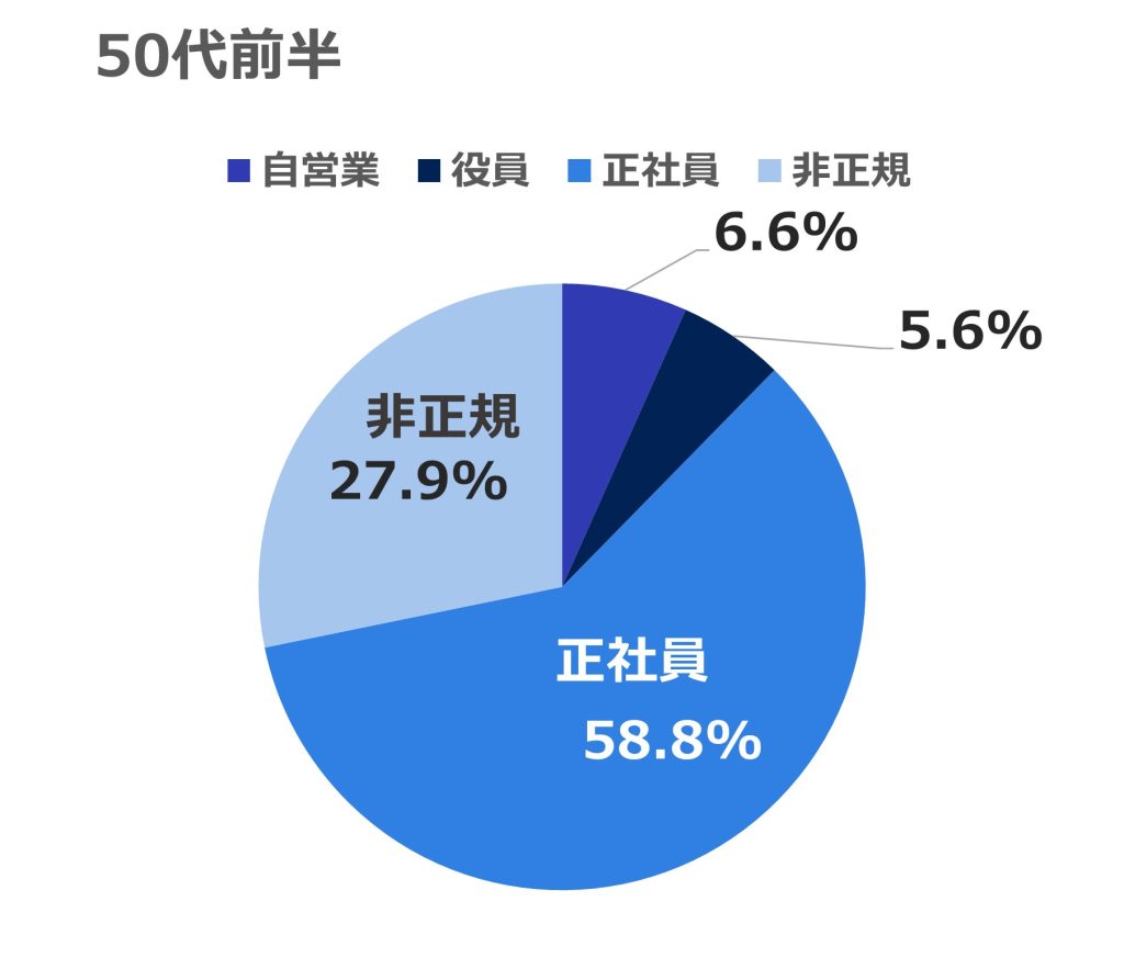 画像に alt 属性が指定されていません。ファイル名: ratio-koyokeitai-50zenhan-1024x883.jpg